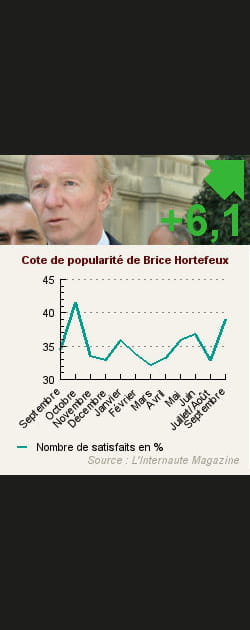 9. Brice Hortefeux