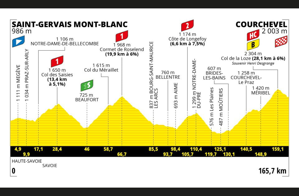 Profil &eacute;tape 17&nbsp;: l'&eacute;tape reine du Tour de France
