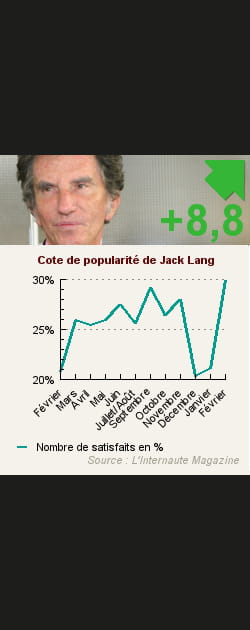 16. Jack Lang