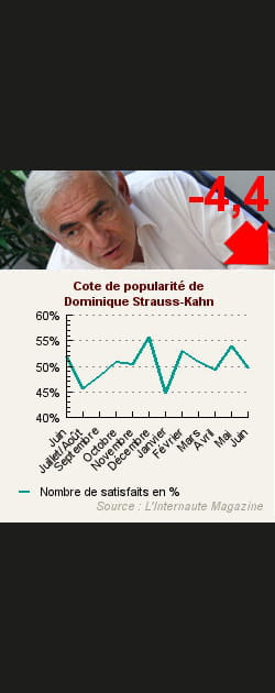 2. Dominique Strauss-Kahn