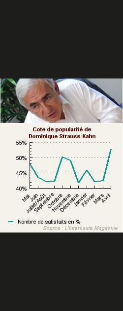 2. Dominique Strauss-Kahn
