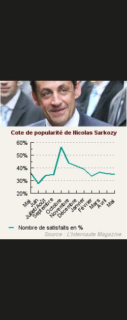 9. Nicolas Sarkozy