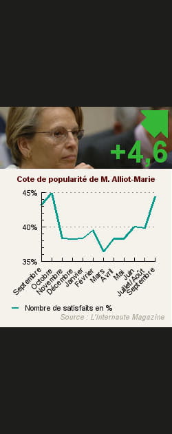 5. Mich&egrave;le Alliot-Marie