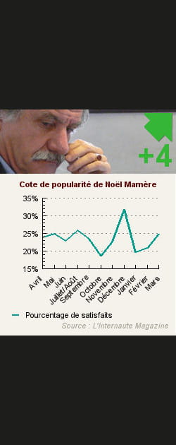 19. No&euml;l Mam&egrave;re