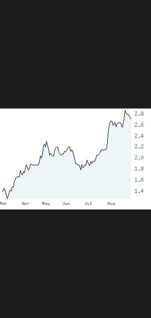 20e - Bull&nbsp;: +&nbsp;88,73&nbsp;%