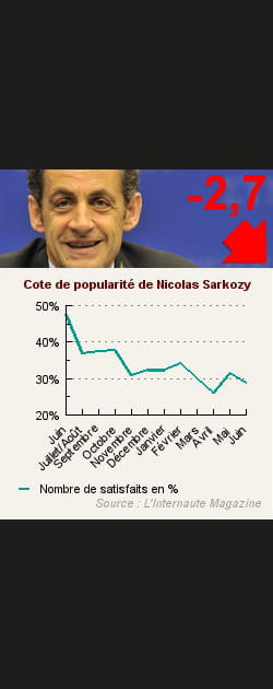 14. Nicolas Sarkozy