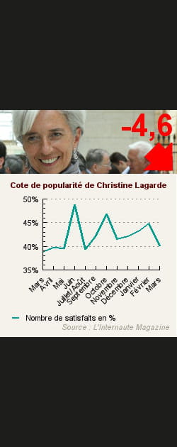 6. Christine Lagarde