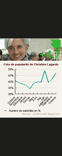 4. Christine Lagarde