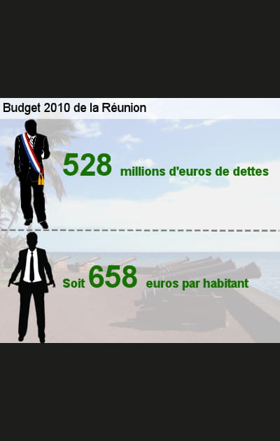 8e&nbsp;: la R&eacute;union (974)
