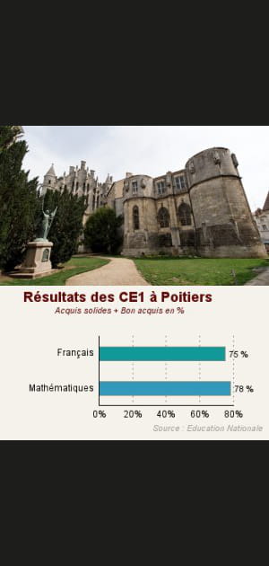 18e. Poitiers&nbsp;: 15,3/20