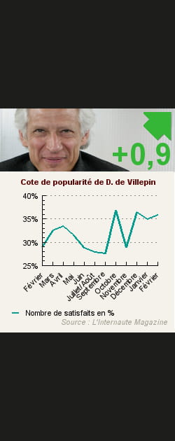 10. Dominique de Villepin