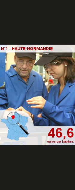 Qui d&eacute;pense le plus pour... l'apprentissage
