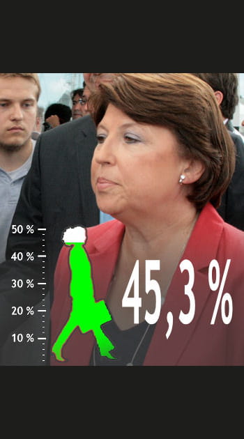 Le PS n'atteint pas la parit&eacute;