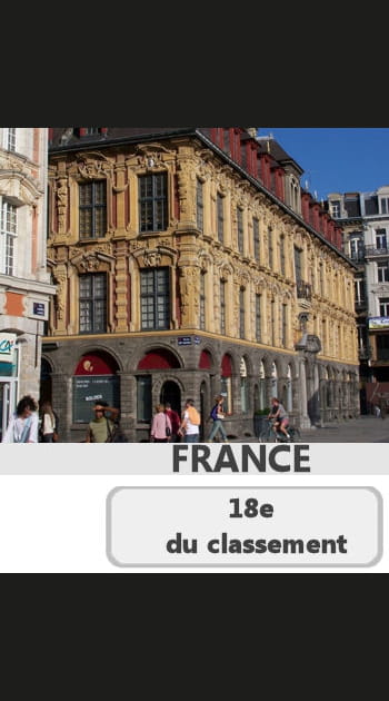 La France, 18e meilleur pays
