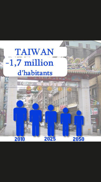 8. Ta&iuml;wan