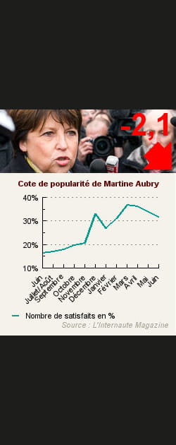 12. Martine Aubry