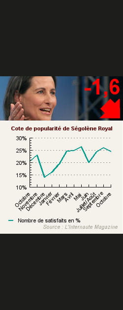 22. S&eacute;gol&egrave;ne Royal