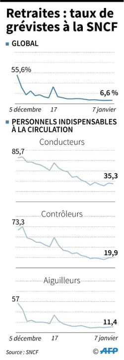 AFP