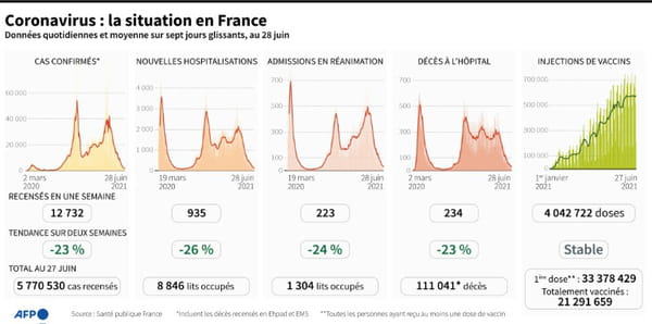AFP