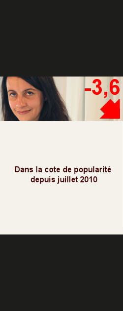 19. C&eacute;cile Duflot