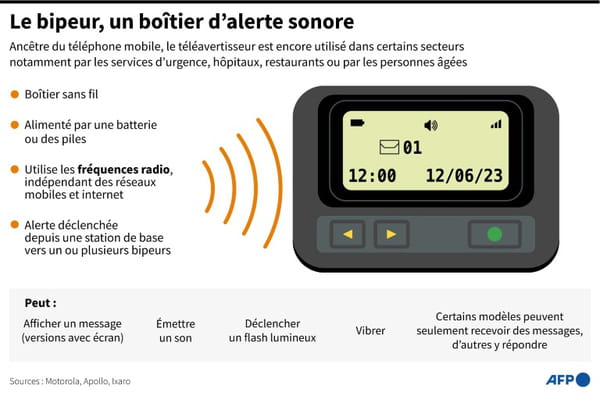 AFP