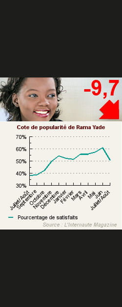 1. Rama Yade