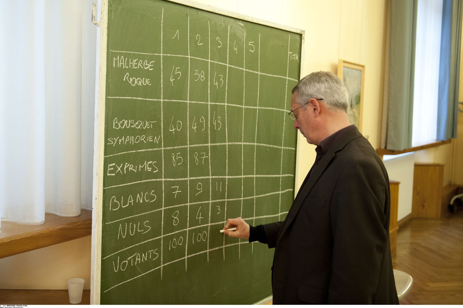 Les premiers chiffres clés de cette soirée électorale