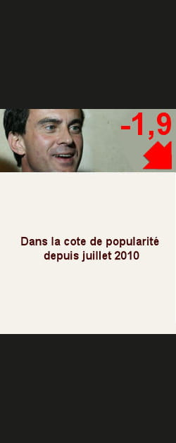 17. Manuel Valls