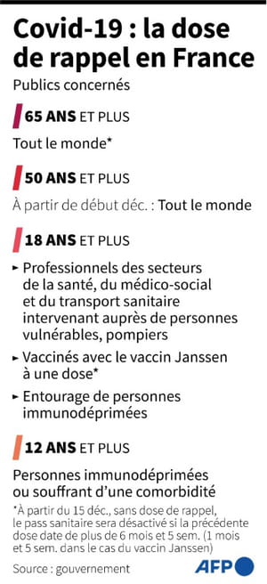 AFP