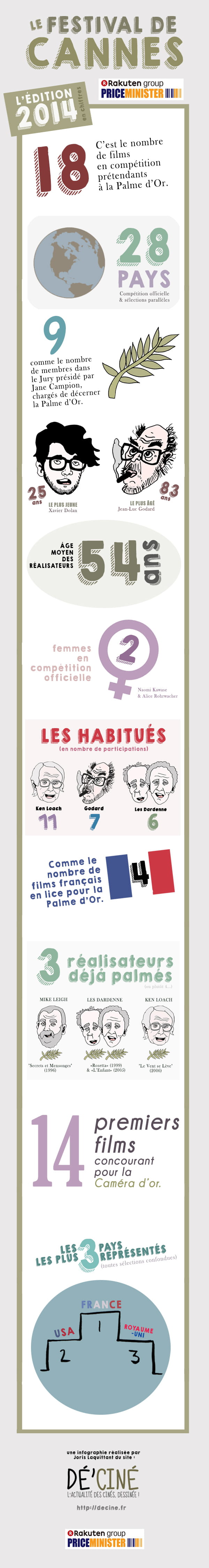 infographie cannes 1 chiffres
