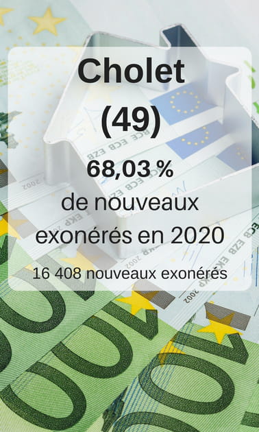20. Cholet (Maine-et-Loire)