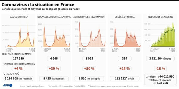AFP