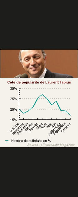 22. Laurent Fabius