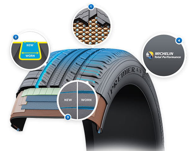 Michelin EverGrip : le pneumatique auto-régénérant