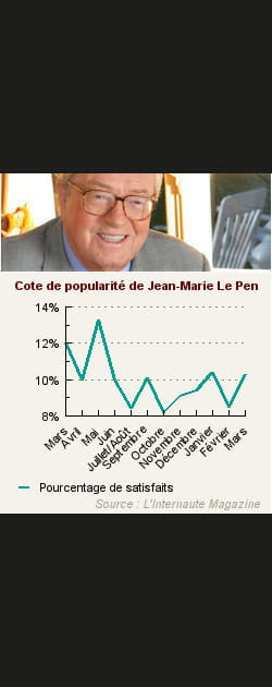 26. Jean-Marie Le Pen