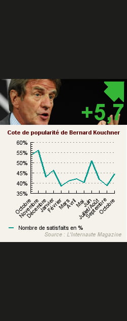 6. Bernard Kouchner
