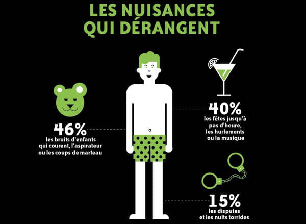 nuisances