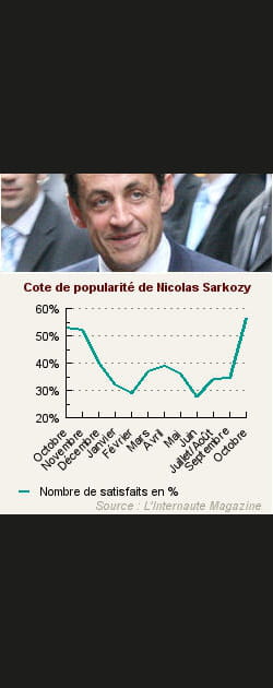 4. Nicolas Sarkozy