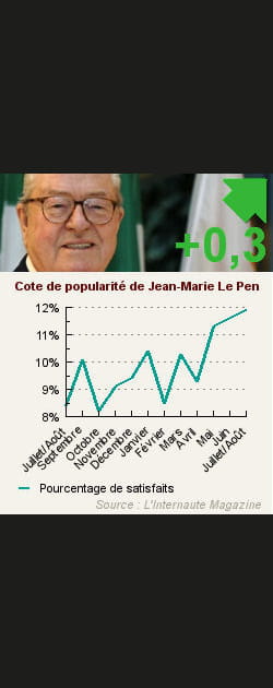 26. Jean-Marie Le Pen