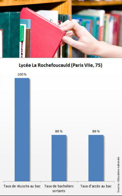 17e ex-aequo - Lyc&eacute;e La Rochefoucauld&nbsp;: 18,9/20