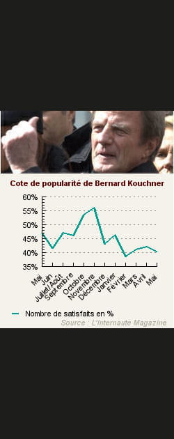 6. Bernard Kouchner