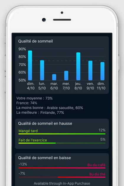 Sant&eacute;&nbsp;: Sleep Cycle