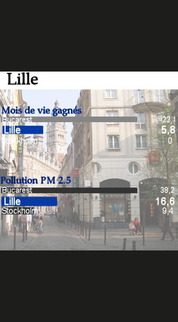 Lille