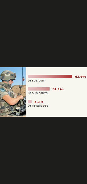 Envoyer des renforts en Afghanistan