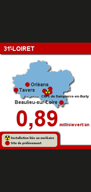31e. Le Loiret