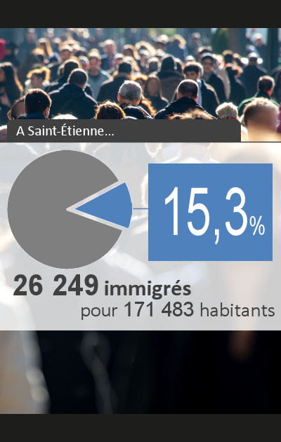 12 - Saint-Etienne&nbsp;: 15,31&nbsp;% d'immigr&eacute;s