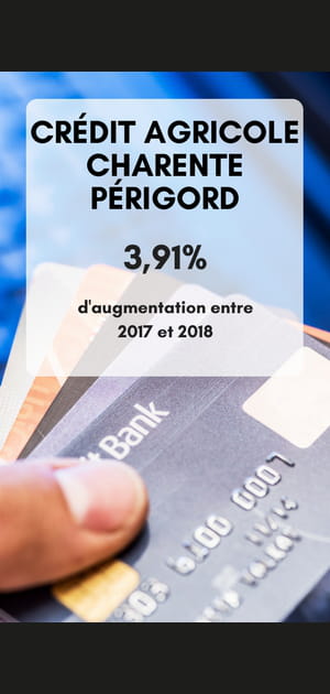 15. Cr&eacute;dit Agricole Charente P&eacute;rigord
