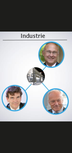 Ministre de l'Industrie