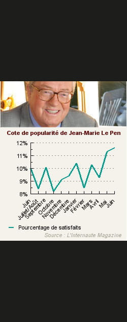 25. Jean-Marie Le Pen