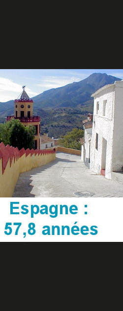 16- L'Espagne